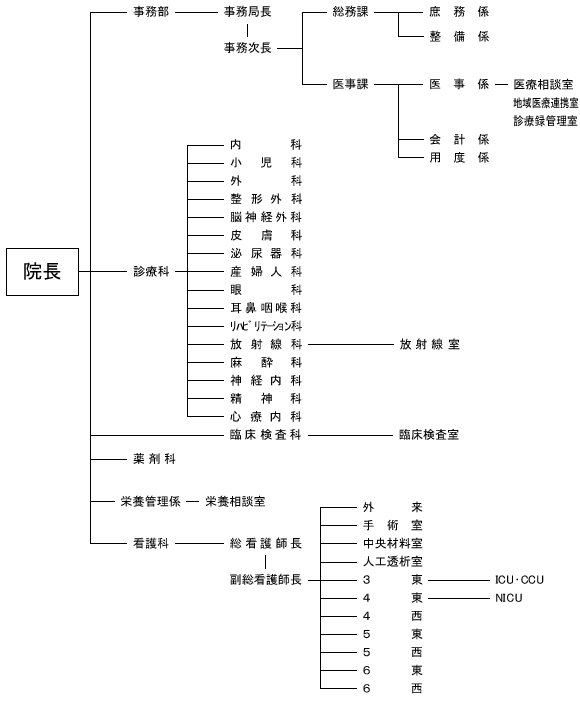 事例に学ぶＩＣＵ・ＣＣＵの看護/医学書院/加藤万利子 - 健康/医学